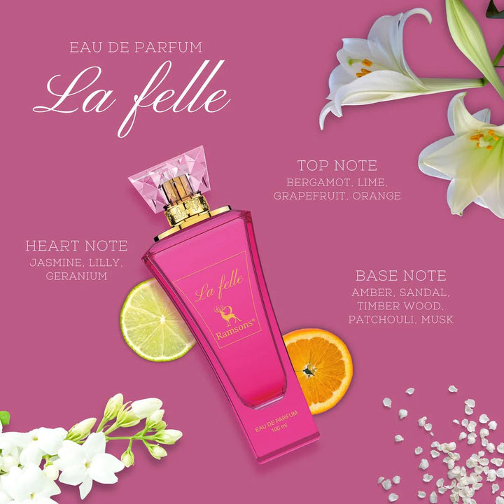 Perfumes for Women Under ₹1000